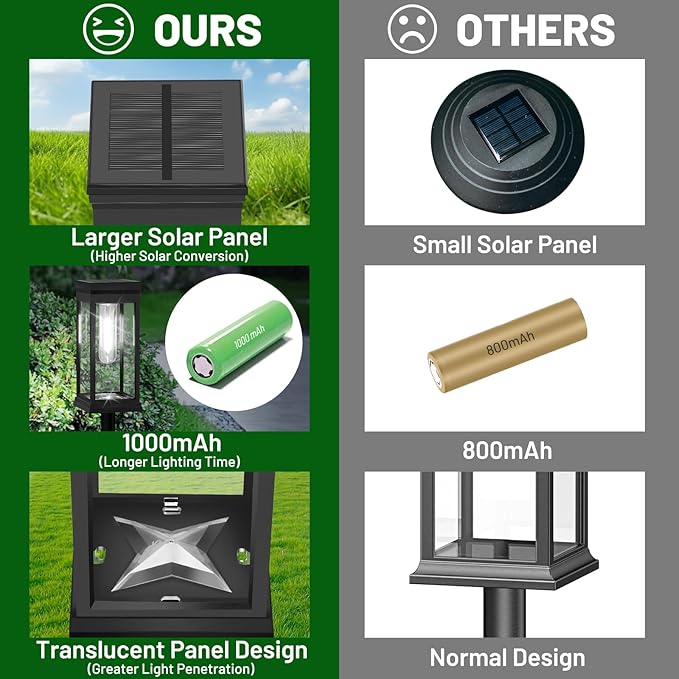 BesLowe 【Upgraded】 Solar Pathway Lights Outdoor, 8-Pack Large LED Solar Light Outdoor Waterproof, Super Bright Outside Lights for Yard, Sun-Powered Landscape Lighting for Garden Walkway, Cool White