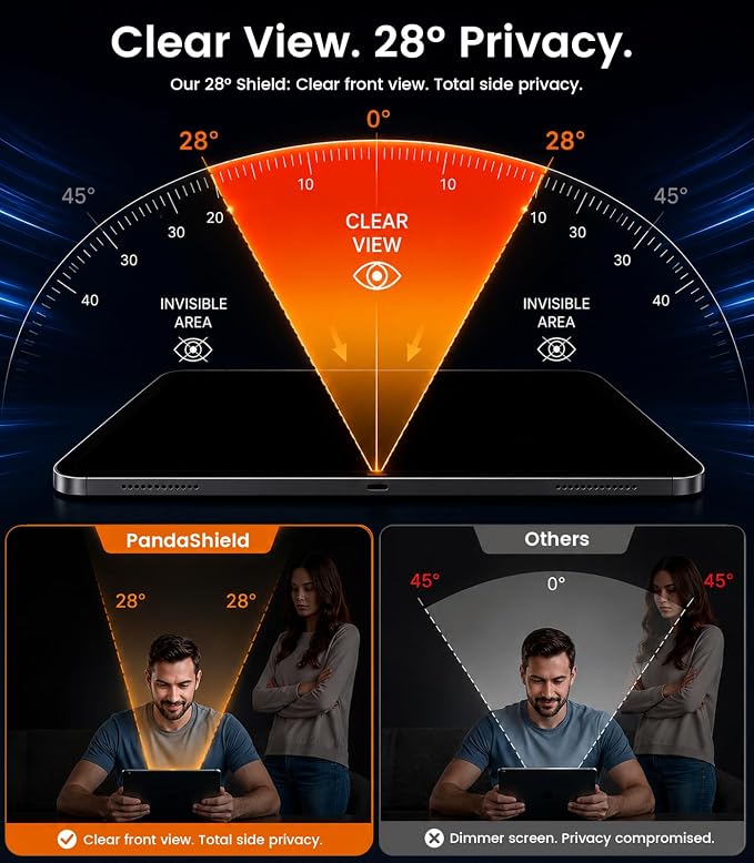 PandaShield 2-Pack Privacy Screen Protector Easy-Installation Box for iPad 11th/10th Gen. A16 (11/10.9 Inch 2025/2022) Anti-Spy Bubble Free Scratch Resistant Apple Pencil Support