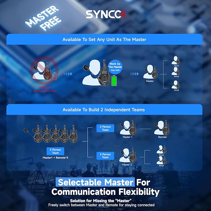 SYNCO XTalk XPro Wireless Intercom Headset with Antenna Enhanced Signal Reception 2.4GHz Full Duplex Random Master Device Design for Team Communication Headset (Xpro5 Five Users)