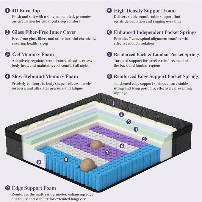 Queen Size Mattress, 14 Inch Luxury Hybrid Queen Mattress in a Box, Medium Firm Mattresses with Cooling Gel Memory Foam & Pocket Springs, Double Additional Support, 365-Night Trial
