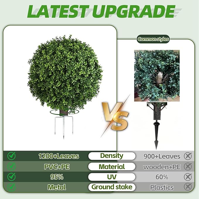 QIANYUN Artificial Boxwood Ball Bush- Faux Boxwood Decorative Balls for Backyard, Balcony,Garden, Wedding and Home Décor (2, 22inch)