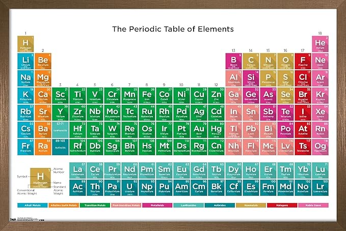 Trends International Periodic Table Of Elements 17 Wall Poster, 22.375" x 34", Bronze Framed Version