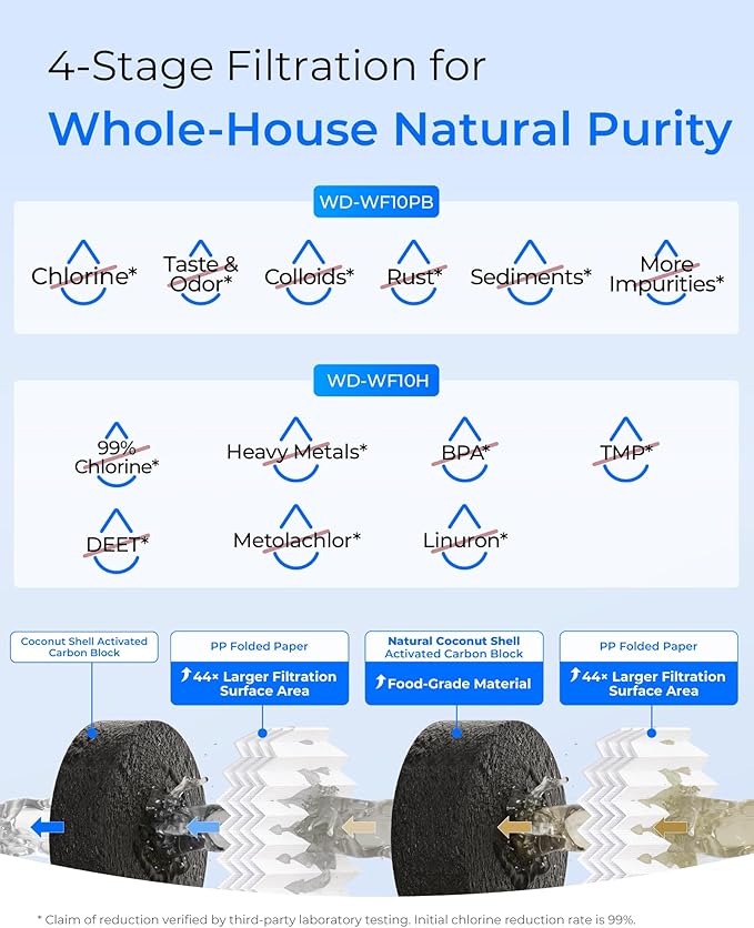 Waterdrop Whole House Water Filter, Sediment Filter Reduce Heavy Metals