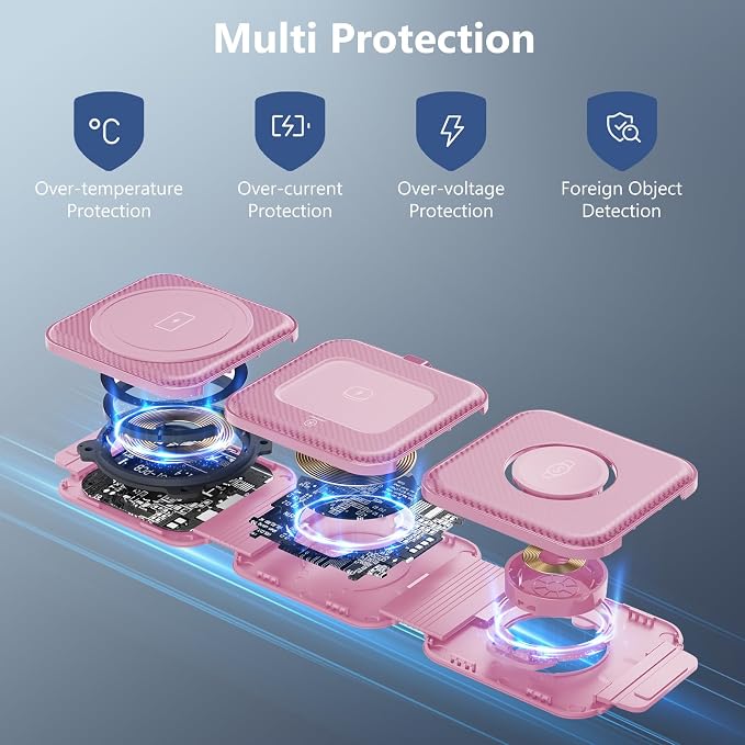 Travel Charger for Samsung Multi Devices Foldable 3 in 1 Wireless Charging Station Fast Charging Stand/Pad Compatible for Samsung Galaxy S26/S25/S24/S23/Note20 GalaxyWatch8/7/6 Galaxy Buds4