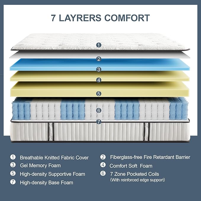 Suiforlun Queen Mattress 12 Inch, Pillow Top Gel Memory Foam Hybrid Mattress with Luxury 7 Layers, Zone Pocket Coils Innerspring for Back Pain Relief, Medium Firm, 120 Nights Trial