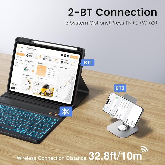 BLUTLOTUS Keyboard case for iPad 9th/8th/7th Generation 10.2 Inch - Backlit Wireless Detachable Folio Keyboard Cover with Pencil Holder for iPad 9th/8th/7th Gen Air 3rd Generation 10.5 Inch