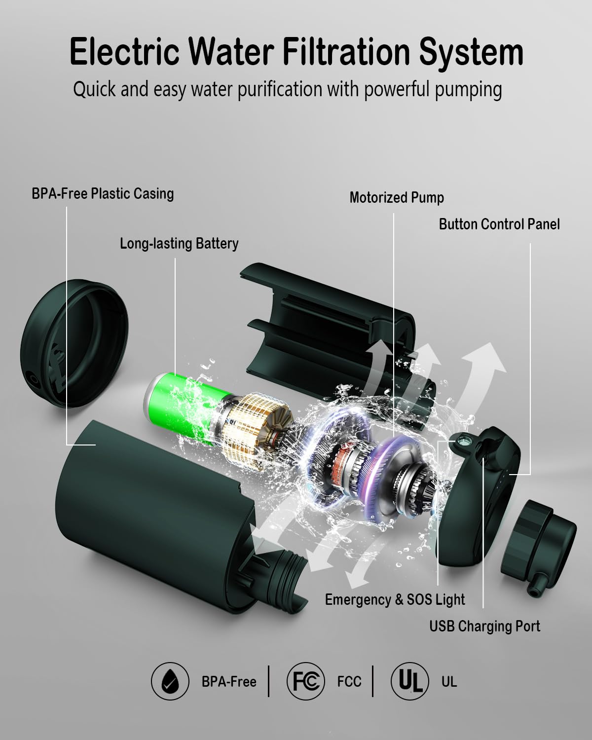 BKLES Portable Electric Water Filter for Survival, Camping & Emergencies