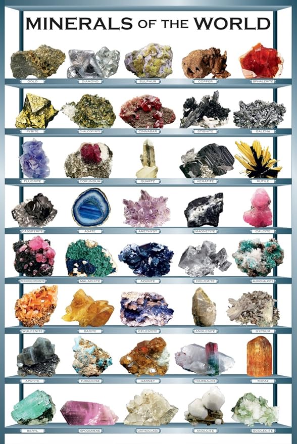 EuroGraphics Minerals Poster, 36 x 24 inch