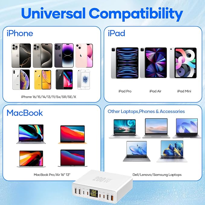200W USB C Charger 8-Port with LED Display USB Charging Station | GaN Multiport Fast Charger Block PD QC 3.0 PPS USBC Charging Hub Compatible with iPhone Samsung Mac Laptop Pad Matte White