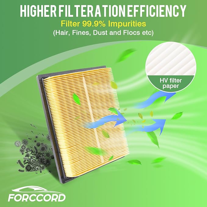 Cabin & Engine Air Filter Fit for 2010-2015 Toyota Prius L4 1.8L, Prius Plug-In
