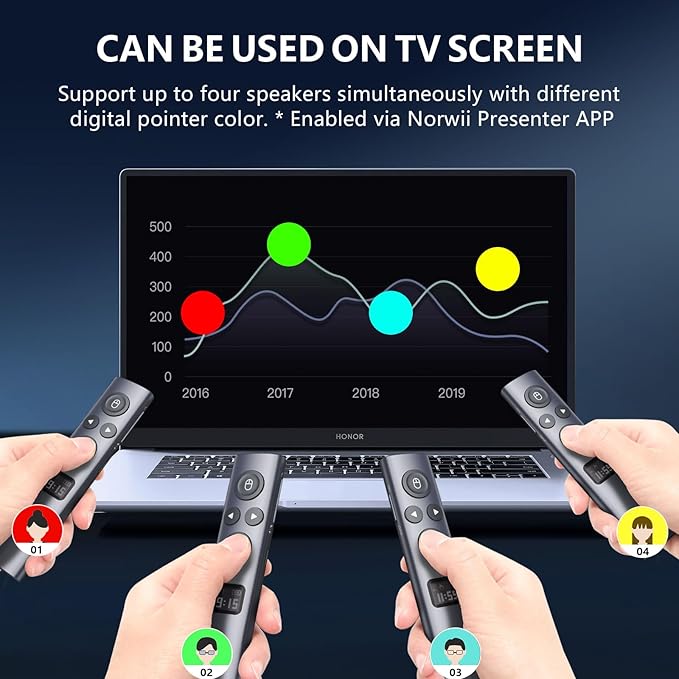 Norwii N95s BLE Presentation Clicker with Digital Pointer for PowerPoint Presentation on TV Screen and Projection Screen, Wireless Presenter Remote with Countdown Timer (Green Light-USB-AC)