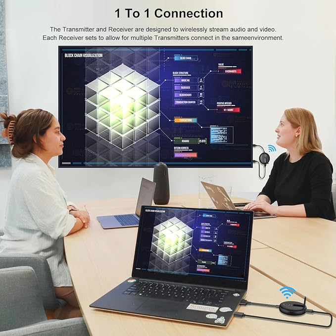 Wireless HDMI Transmitter and Receiver Kit. HDMI Wireless Extender Supports 2.4/5GHz Frequencies for Streaming of Video and Audio from Devices Such As Laptops, Cable Boxes, Cameras to Your Monitor/TV