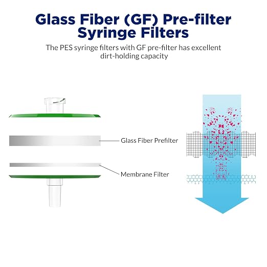 Membrane Solutions 10 Pack Syringe Filter Sterile PES Hydrophilic Filtration