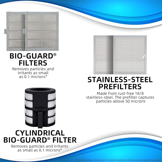 Nuwave Air Purifiers for Home Large Room, Washable and Reusable Bio Guard Filter