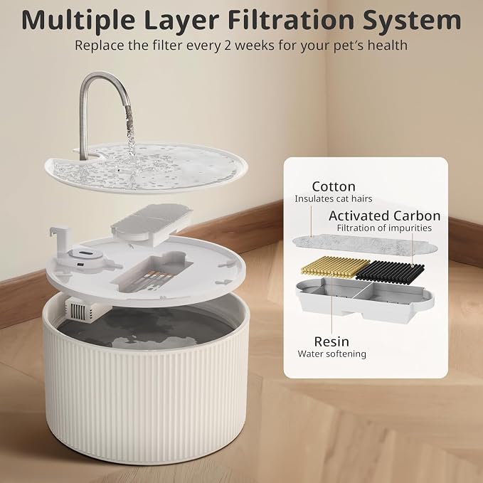 Cat Water Fountain Filters for 74oz/2.2L Ceramic Cat Water Fountain,