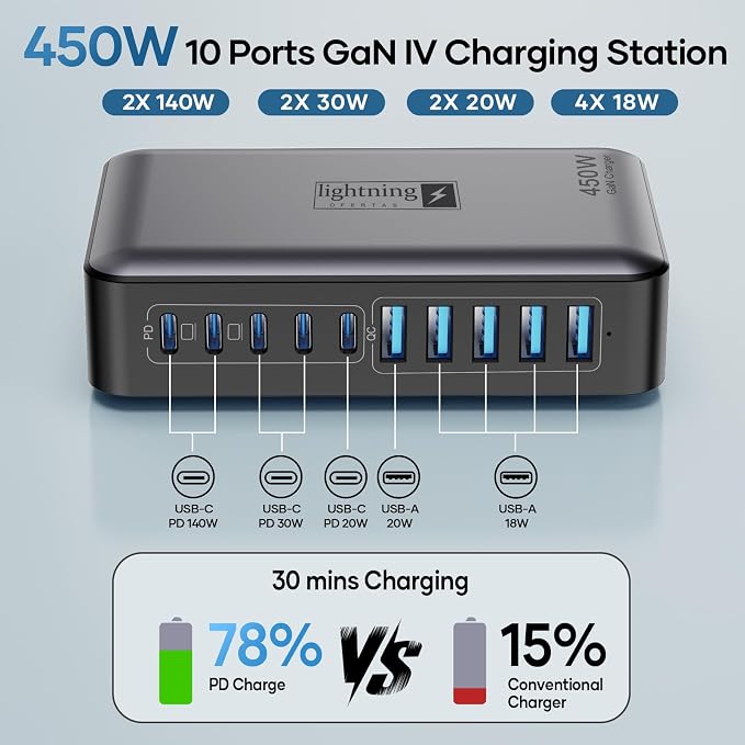 8-Port Multi Charging Stations 200W with Flat Plug Braided Power Cord and On/Off Switch- USB Charging Hub for iPhone iPad MacBook and More- 65W C Port Power Adapter for Laptops