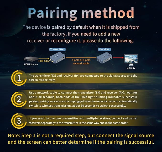 Wireless HDMI 4 Receivers and Transmitter,4K@30HZ，Up to 4 RX,Extender Plug and Play,820FT,2.4/5.8G Wirelessly Simultaneous Expansion for Suitable from laptops，TVs and Camera,REMOT
