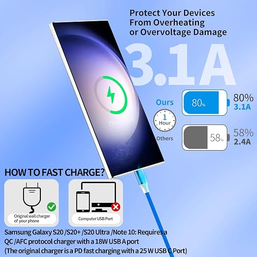 6-Pack USB to USB C Cable Type C Charger Fast Charging Cable Nylon Braided Android Charger for iPhone 16/15 Samsung Galaxy Huawei Google Pixel Sony Switch（3/3/3/6/6/10Ft）