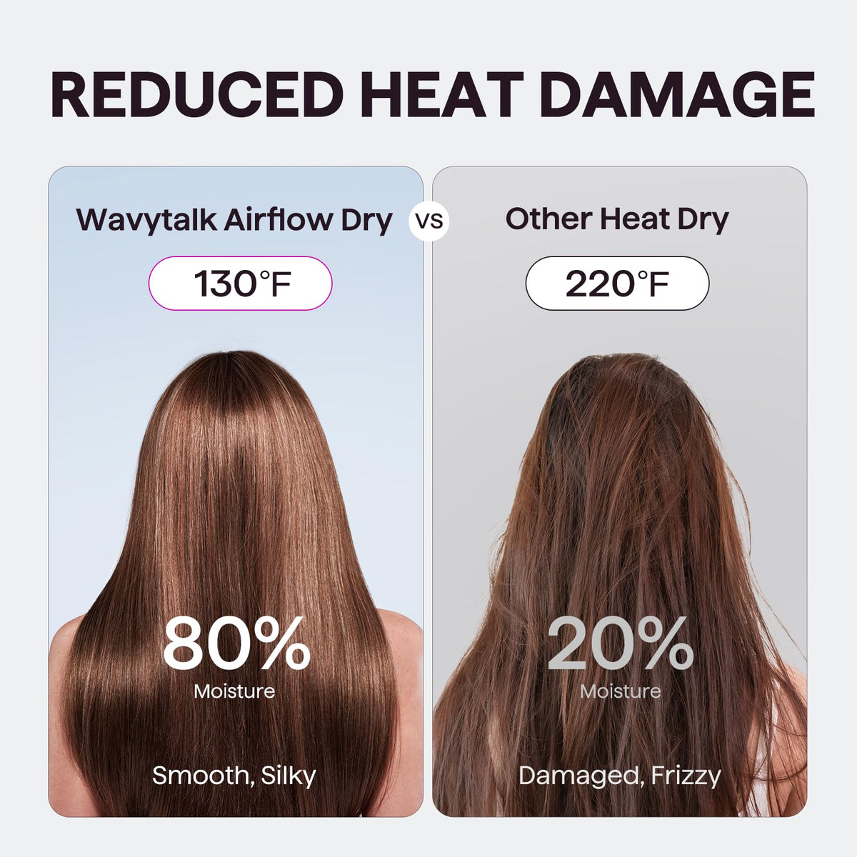 Hair Dryer, Wavytalk Turblow Pro Fast Drying Blow Dryer, High Speed Hair Dryer for Women with 110,000 RPM, Pro Negative Ions for Reduces Damage, Frizz Smoothing, 3 Speeds &3 Temps, One Cool Shot, Pink