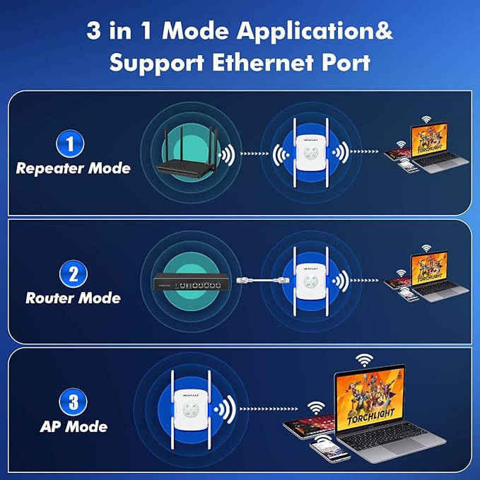 NEWFAST AX1800 WiFi Extenders Signal Booster NF-RE553, Dual Band WiFi 6 Range Extender, 5.8GHz&2.4GHz WiFi Booster for Home Covers Up to 9600 Sq.ft, AP/Router/Bridge Mode, Gigabit Port, One Tap Setup