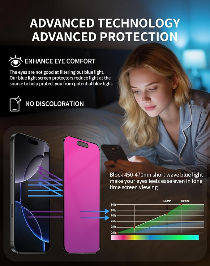 Gradient for iPhone 17 Pro Max Privacy Screen Protector[Auto-Installation] | 2 pack for iPhone17ProMax 6.9inch Tempered Glass Anti Spy Anti Blue Light Eye Protection HD Clear Anti-Scratch No Bubble