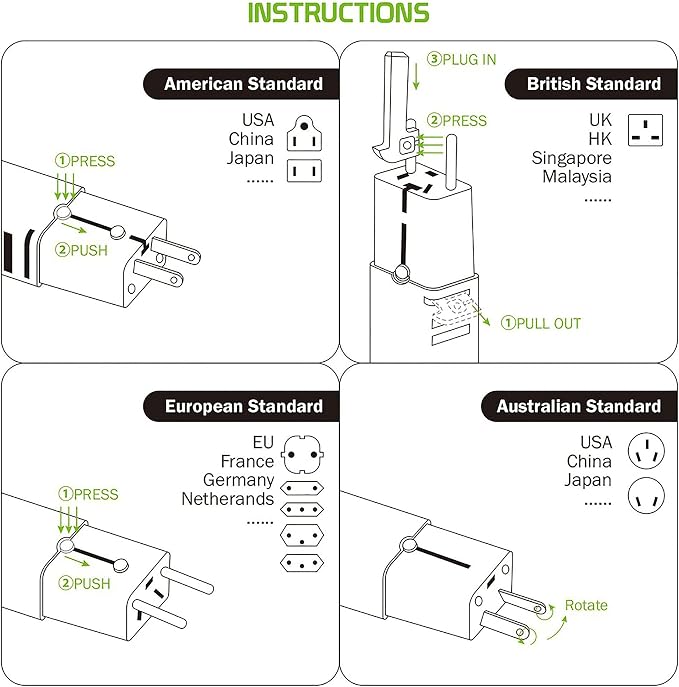 Dual Universal USB Adapter Works for Micromax Canvas Selfie 4 for Worldwide Power and Travel Between US/EU/CN/AUS/NZ/UK