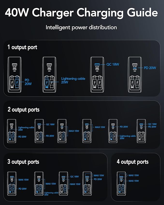 4 in 1 Retractable Wall Charger for iPhone 17Retractable Phone Charger Wall PlugTravel Essentials Retractable Charger for iPhone 17 Pro Max/17 Pro/17 Air/16/15/14/13/12Galaxy S26Pixel 10iPad