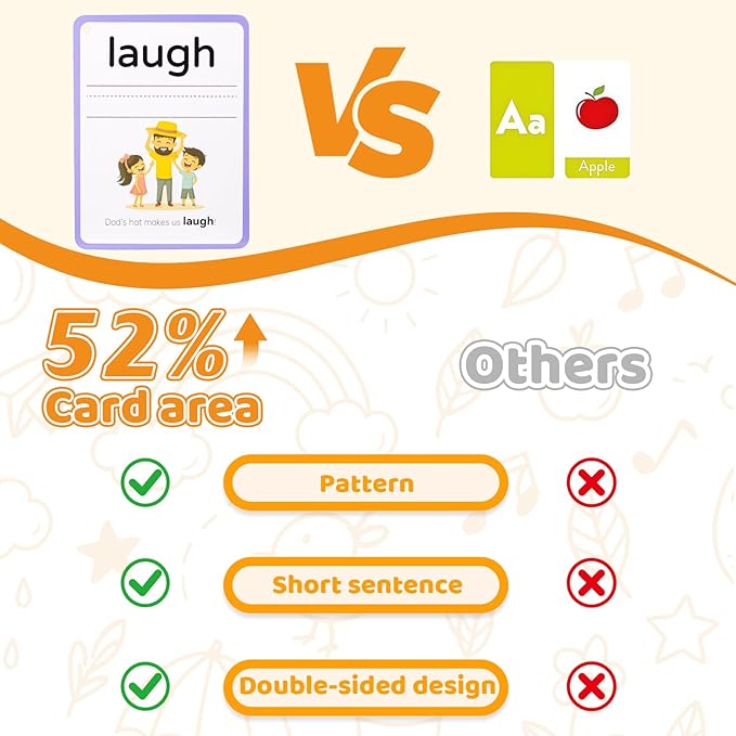 Big Size Sight Words Flash Cards Kindergarten, 250 Dolch Sight Words Game with 5 Levels, Preschool Toddler Flash Card for Writing Reading Spelling Game, Educational Learning Toy for Kid Age 3