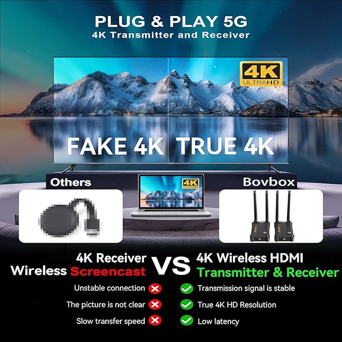 Wireless HDMI Transmitter and Receiver 4K: 2.4/5.0GHz HDMI Wireless Extender Kit for Streaming Video/Audio from DSLR/Camera/Projector/DVR/Laptop/PS4, 490FT (150M) Long Range 0.1S Low Latency