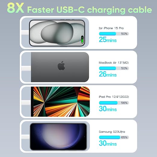 USB C to USB C 240W USB C Cable 2-Pack 10ft C to C Cable Fast Charging for MacBook Pro/MacBook Air iPad Pro/iPad Air iPhone 16 15 Pro Max Plus Samsung GalaxyCompatible 140W/100W/65W/45W/35W/20W