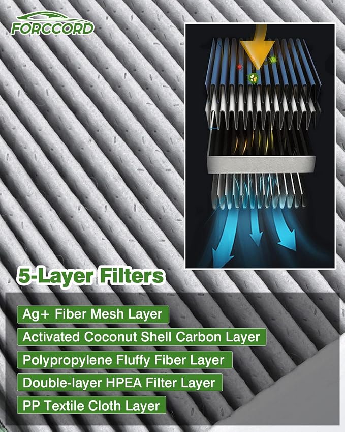 Cabin & Engine Air Filter Fit for Explorer 11-19, Flex 10-19, Fusion 10-12