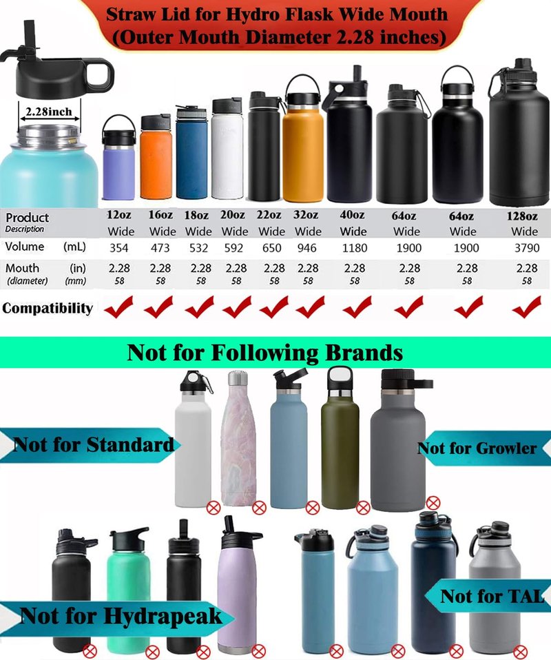 SYACOT Straw Lid for Hydroflask 12 32 40 64 oz Wide Mouth Water Bottle, Lids with Straw for Hydro Flask Sports Bottle Replacement Flex Cap Top Cap-Dust Cover Design