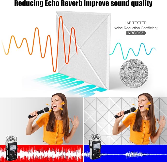Sonicism 22 Pack X-Lined Acoustic Panels with Self-Adhesive, 12"X 12"X 0.4" Sound Proof Foam Panels, Decorative Soundproof Wall Panels, Sound Absorbing Tile for Home & Offices, White