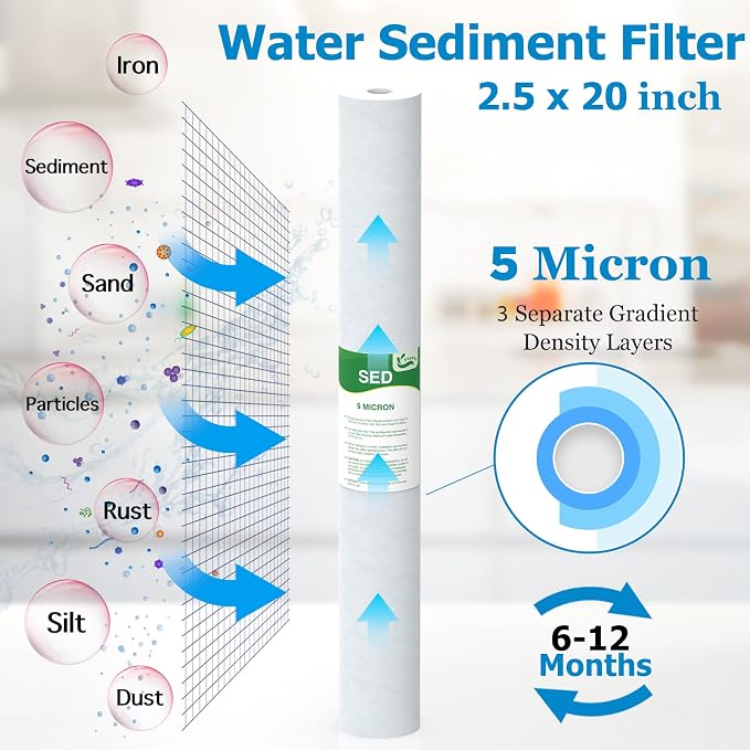 5 Micron Water Filter 20" x 2.5" Replacement Cartridge, 20-inch Sediment