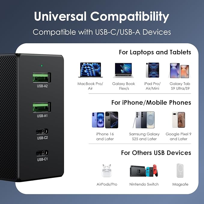 Minthouz Phone Charger Fast 130W Charging 4-Port Fast Charging Power Adapter Universal Travel ChargerUSB C Charger Block for iPhone 17/17 Plus/17 Pro Max/16/16 Plus Series