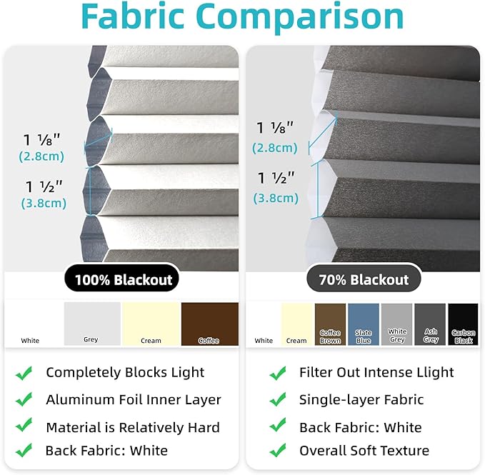 SmartWings Motorized Cellular Shades, Honeycomb Blinds Compatible with Zigbee/Alexa/Z-Wave/Homekit, Wireless Remote Control for Smart Home and Office in Customized Size,100% Blackout Grey