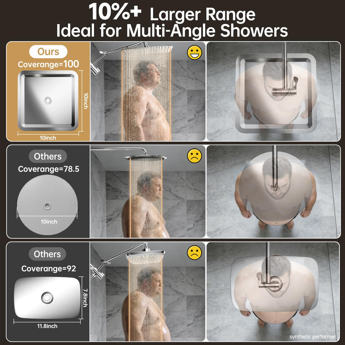 Veken All Metal 10" Shower Head with Handheld, Luxurious Square Double Rain Shower Heads with Spray Combo, Dual High Pressure Detachable Rainfall Showerhead with Extension Arm, Long Hose,Chrome,Sliver