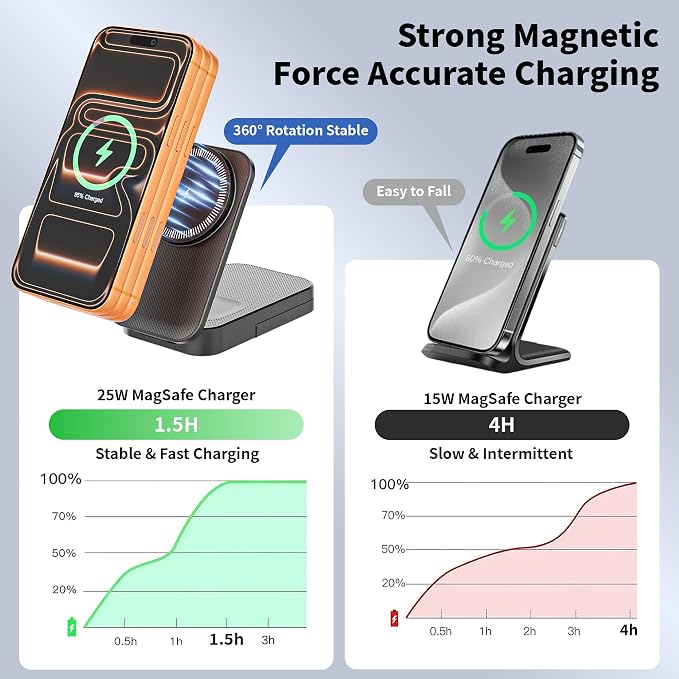3 in 1 Wireless Charger Stand 25W Foldable Wireless Charging Station for Apple Multiple Devices Fast Magnetic Charger with 6FT USB C Cable for iPhone 17 16 15 14 13 12 Series/Apple Watch/AirPods Pro