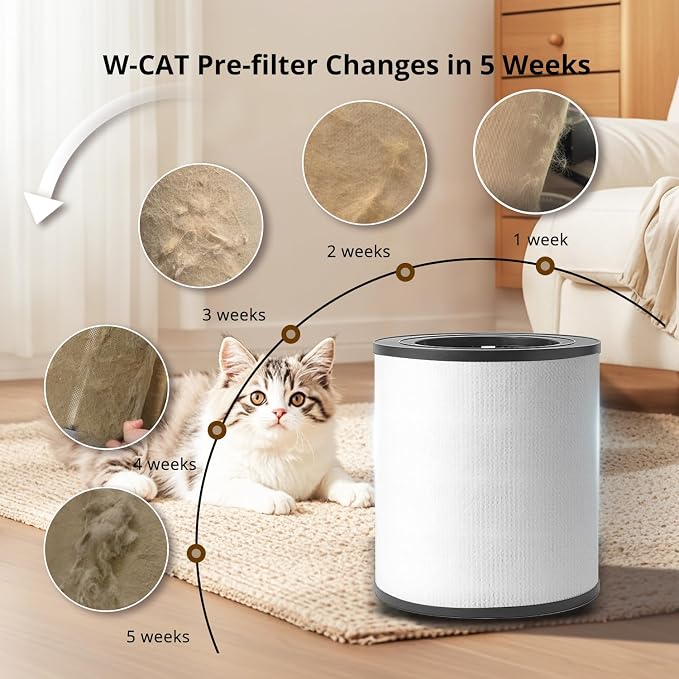 WiseSky Pet Air Purifier for Cat Owners, High-Efficiency Air Purifier for Cat