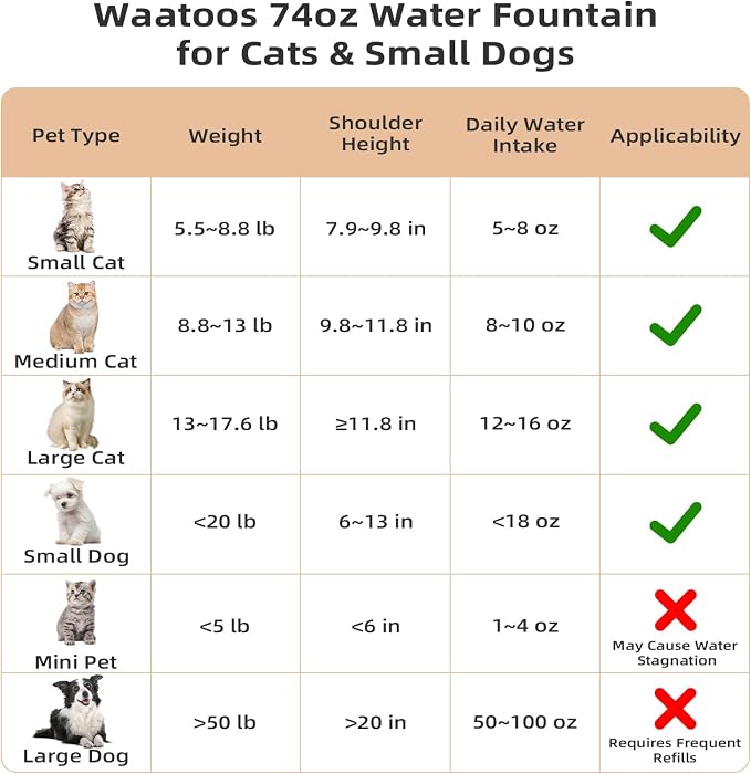 Ceramic Cat Water Fountain, 2.2L/74oz Pet Water Fountain
