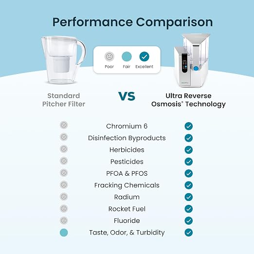 AquaTru Classic Countertop Water Purifier | Certified 4-Stage Reverse Osmosis