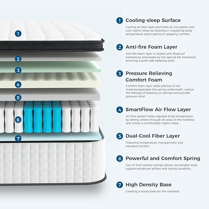 Inofia Queen Size Mattress, 14 inch Hybrid Queen Mattress in A Box,Ultra Comfort Memory Foam Layer, Medium Feels, Cooling Breathable Cover,Low Motion Transfer Supports for Any Sleep Position