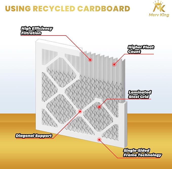 MervKing 18x18x1 Air Filter Actual Size: 17.7" x 17.7" x 0.75" MERV 8 MPR