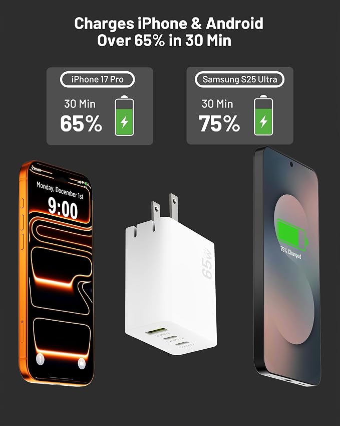 65W USB C Charger Block 3-Port GaN Fast Wall Charger Power Adapter | 2 USB-C &amp 1 USB-A Foldable Plug PD 3.0 PPS Fast Charging for iPhone 17/16/15 Galaxy S26/S25 Pixel 10/9 iPad &amp MacBoo