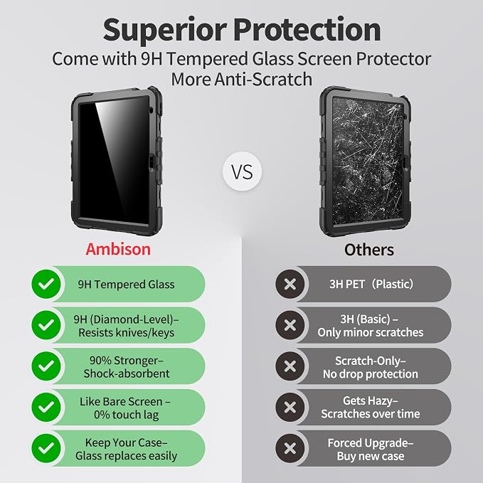 Ambison Case for iPad (A16) 11th/10th Generation 11''/10.9'' Black | Hand Strap 9H Tempered Glass Screen Protector Rotating Stand Shoulder Strap Heavy Duty Shockproof Pencil Holder