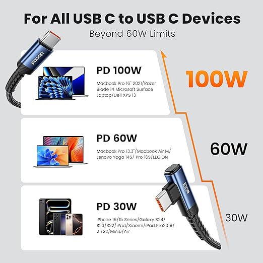 toocki USB C Cable 10ft 2Pack 100W Right Angle Fast Charging Cord Blue | Nylon Braided USB 2.0 Cable for iPhone 17 16 15 Pro Plus Pro Max Air iPad Pro Galaxy S25 S24 Switch MacBook Pro Pixel