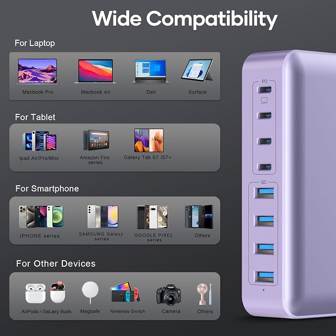 8-Port Multi Charging Stations 200W with Flat Plug Braided Power Cord and On/Off Switch- USB Charging Hub for iPhone iPad MacBook and More- 65W C Port Power Adapter for Laptops