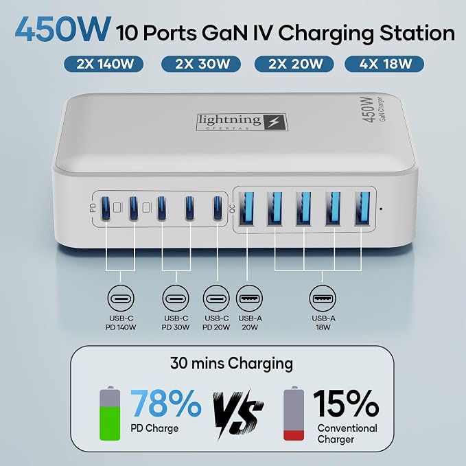 8-Port Multi Charging Stations 200W with Flat Plug Braided Power Cord and On/Off Switch- USB Charging Hub for iPhone iPad MacBook and More- 65W C Port Power Adapter for Laptops