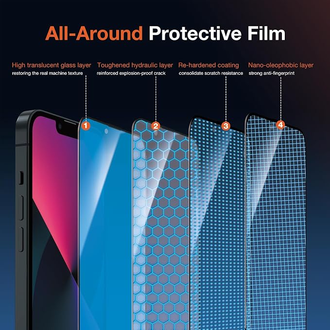 KUZOOM 2Pack Privacy 9H+ Tempered Glass Screen Protector for iPhone 13 | 9H+ Tempered Glass 100% Fingerprint Unlock Automatic Dust Removal Anti-Scratch Protection