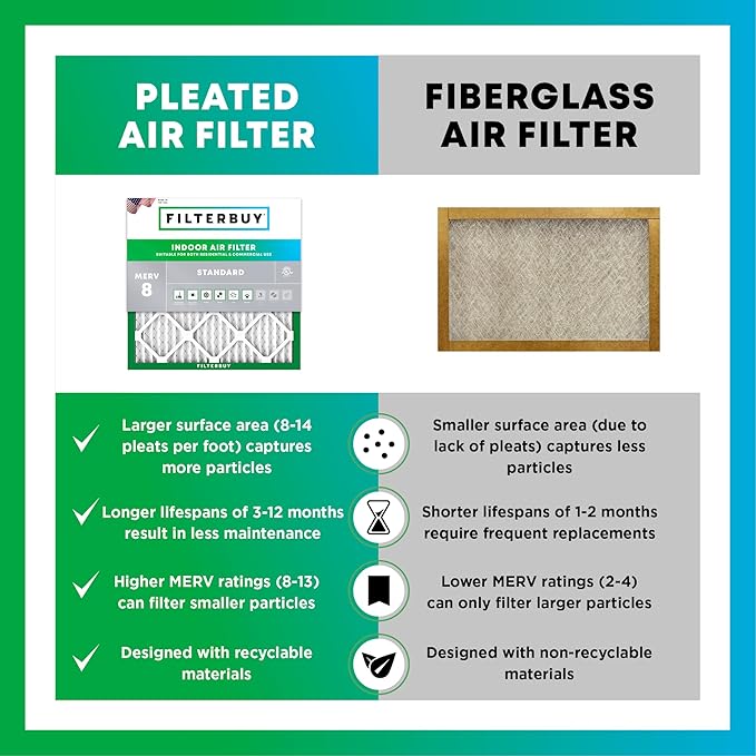 Filterbuy 19.75x21.5x1 Air Filter MERV 8 Essential Dust & Allergy Defense